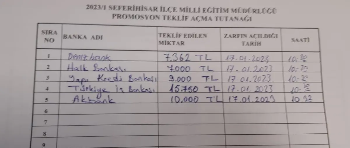 680 eğitim çalışanı Seferihisar’da mağdur oldu