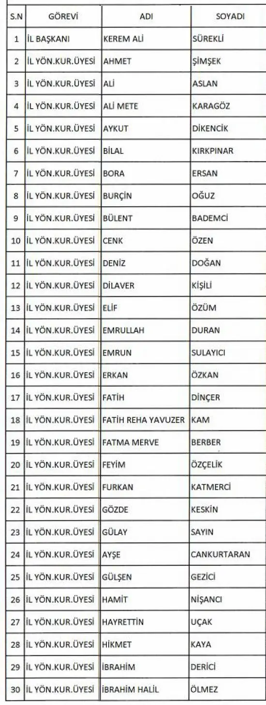 AK Parti İzmir Yönetimi’nde sürpriz isim