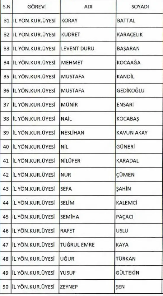 AK Parti İzmir Yönetimi’nde sürpriz isim