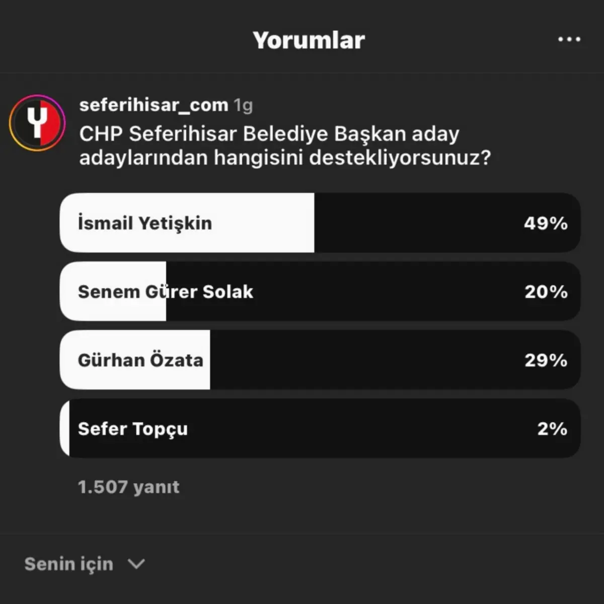 Büyük ankette Seferihisar "Yetişkin” dedi