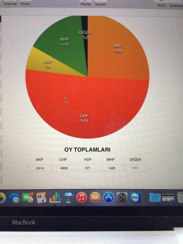 İŞTE SEFERİHİSAR’DA KESİN OLMAYAN SONUÇLAR