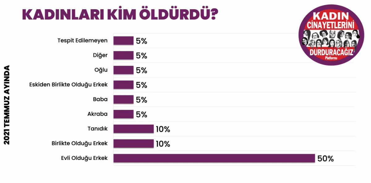 "Kadın cinayetlerine karşı caydırıcı kararlar alınmalı”