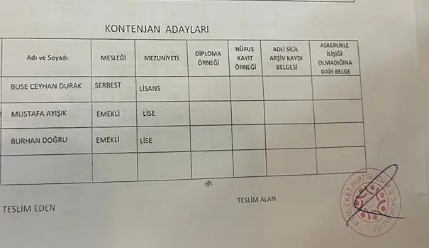 Memleket Partisi meclis üyesi adayları belli oldu