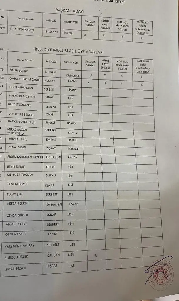 Memleket Partisi meclis üyesi adayları belli oldu