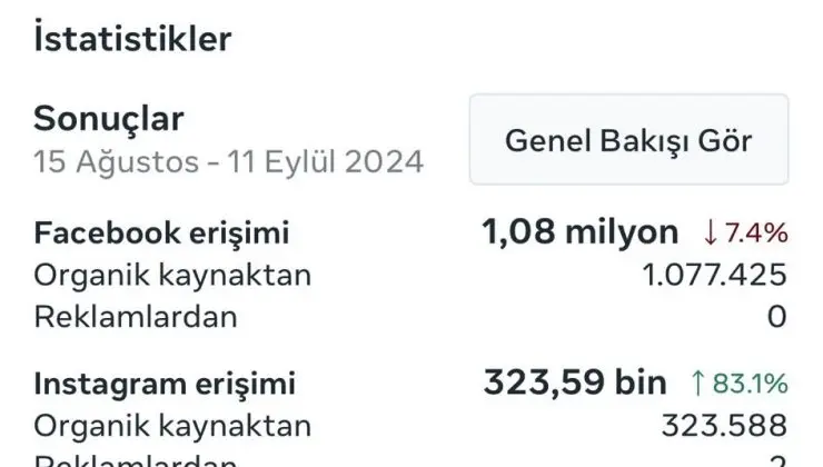 seferihisar.com yine milyonlarca kişiye erişti