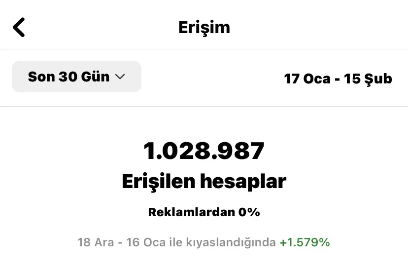 Sosyal medya etkileşim rekoru Yeni Haber’de