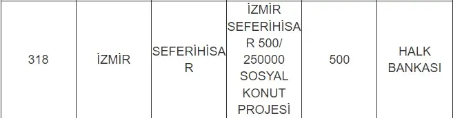 TOKİ’den Seferihisar’da sosyal konut projesi! Başvurular ne zaman yapılacak?