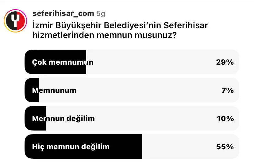 Yeni Haber, Memnuniyet Anketleri’nin ilkini gerçekleştirdi