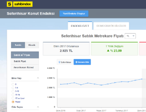 Sahibinden.com endeksinde Seferihisar yine rekor kırdı